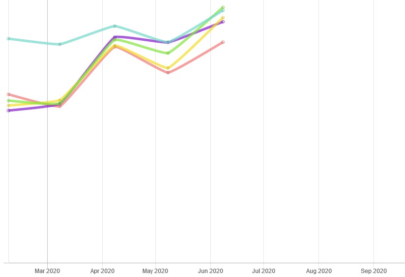 Beispiel für Statistik in getimpulse